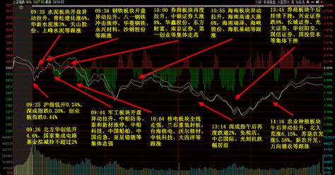 7月14日主题复盘丨三大指数全天下探回升，创业板指终止8连阳，题材概念开始活跃；长寿药板块全线爆发，龙头收出四连板，全息概念强势崛起 选股