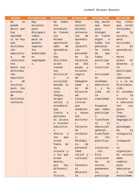 Docx Actividad Cuadro Comparativo De Conceptos Dokumen Tips