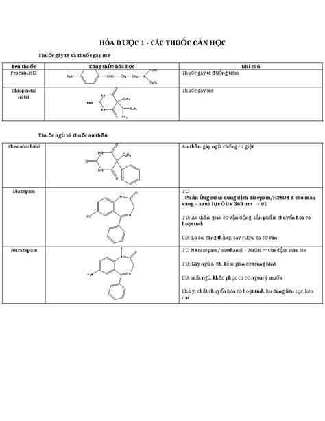Các Thuốc Cần Học Nope HÓa D ƯỢc 1 CÁc Thu Ốc C Ần H Ọc Thu ốc Gây Tê Và Thu ốc Gây Mê Tên