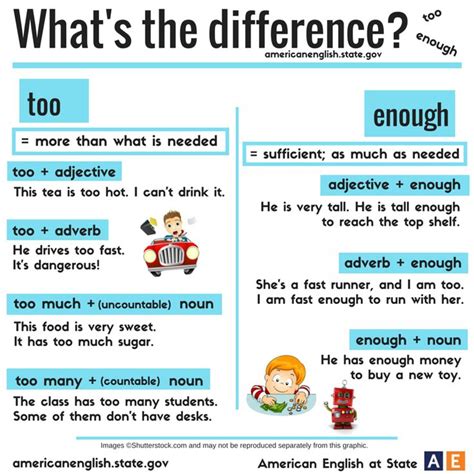 Whats The Difference Too Enough Learn English Grammar Learn