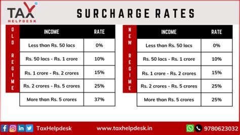 Know About The Income Tax Slab Rates For Fy 2023 24