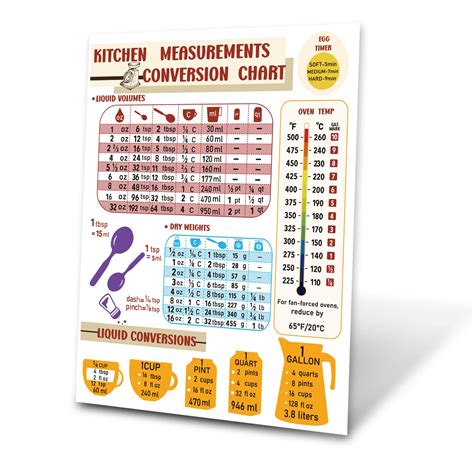 Buy Kitchen Measurement Conversion Chart Magnet Metric Conversion Chart