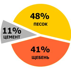 Купить бетон м 150 — М-БЕТОН