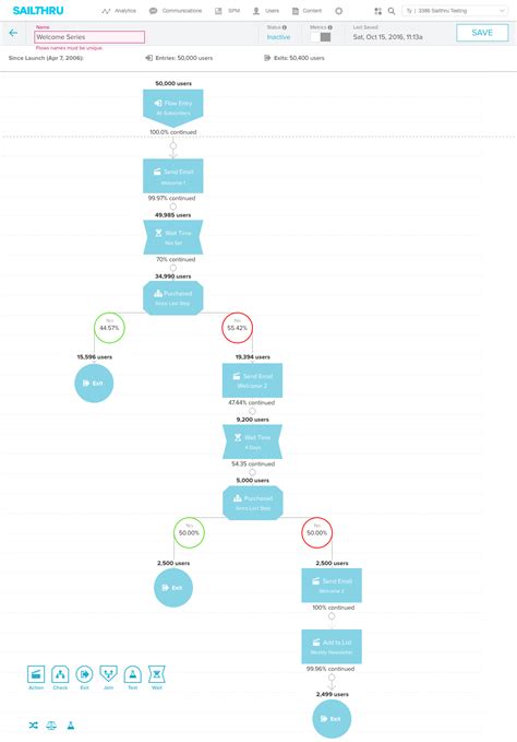 Lifecycle Optimizer: Sailthru – Tyron Yamaguchi