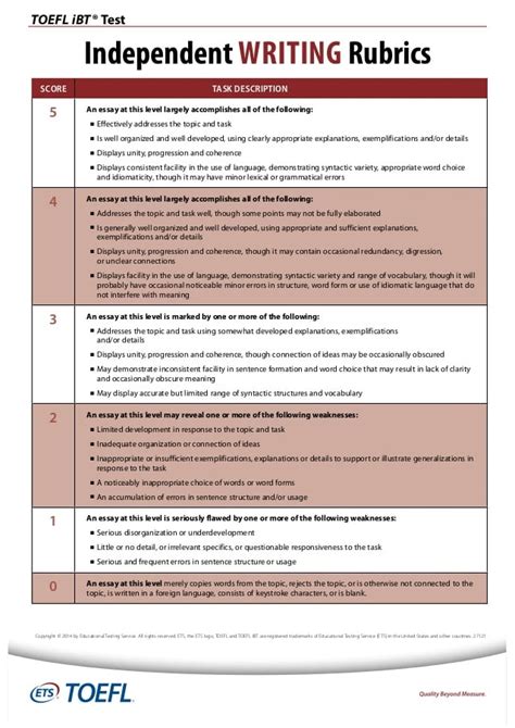 Understanding Toefl Speaking And Writing Scores Bestmytest
