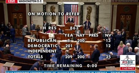 Update Us House Votes With 8 Republicans Joining Democrats To Shelve