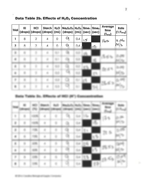 Solution Chm L M Factors Affecting Reaction Rates Lab Report