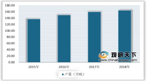 2020年我国再生锌行业现状分析：产量稳步增长 中国报告网