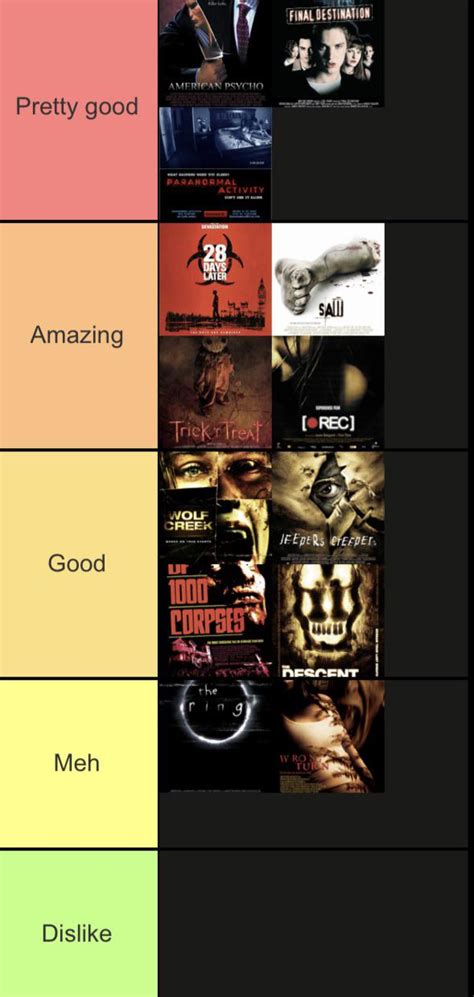 Early 2000s horror : r/HorrorMovies