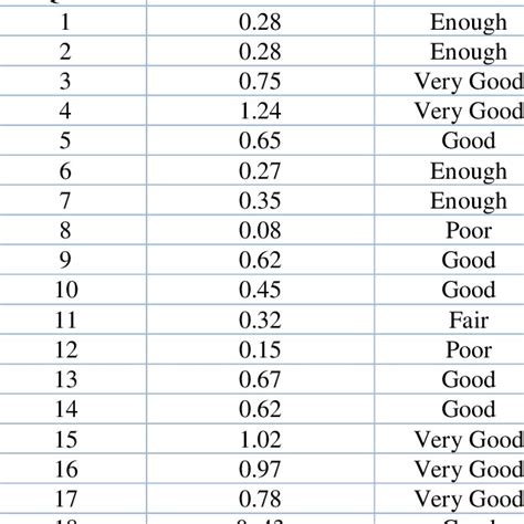 Differential Power Interpretation 6 Download Scientific Diagram