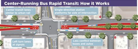 Take Our Survey Bus Rapid Transit On Colfax Bluebird District On Colfax Avenue