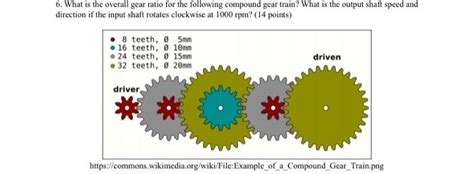 Solved 6 What Is The Overall Gear Ratio For The Following Chegg