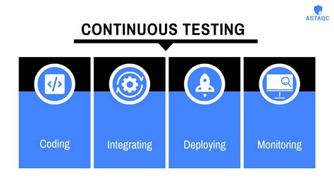 Agile And Devops Development Model Is An Incremental Process Updated Jan 2024 Techarcis