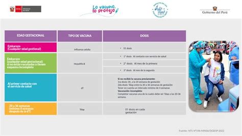 Nts Esquema De Vacunaci N Actulizado Ppt