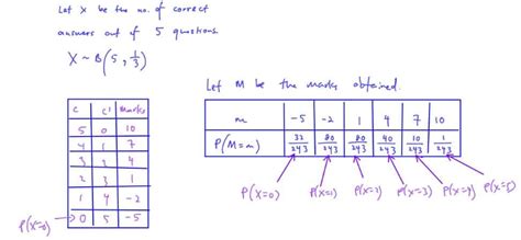 A Level H2 Math Discrete Random Variable 5 Essential Questions