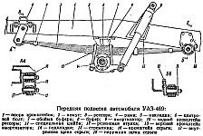 Крепление задних рессор уаз 469