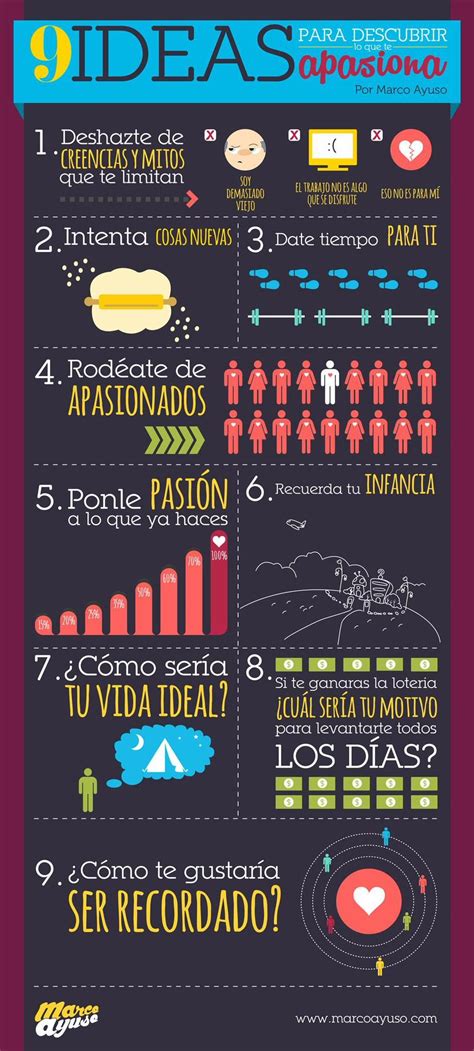 Ideas De Infografias Infografia Infografias Creativas Gr Ficos Sexiz Pix