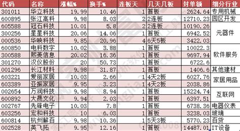 2023年9月7日涨停揭秘——两市仅旅游、酒店、教育等少数板块飘红赢家财富网