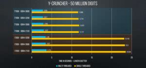 VRAM vs RAM | Differences & Applications - Techdim