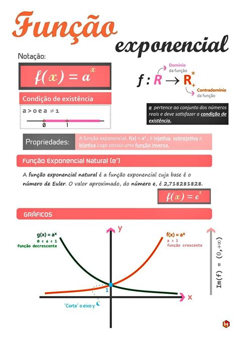 Mapa Mental Equação Exponencial Edukita