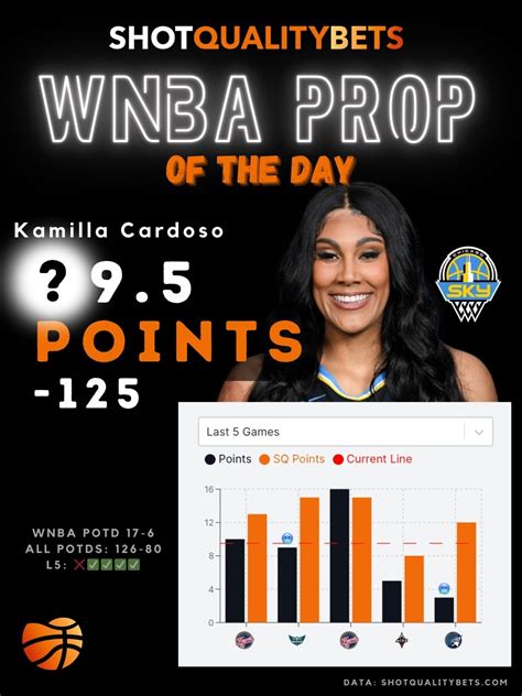 Free WNBA Basketball Prop Pick Today S Best WNBA Points Prop Bet