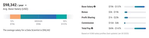 Side Hustles For Experienced Data Scientists In 2023