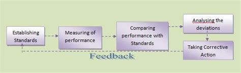 Types Of Assets And Liabilities Management