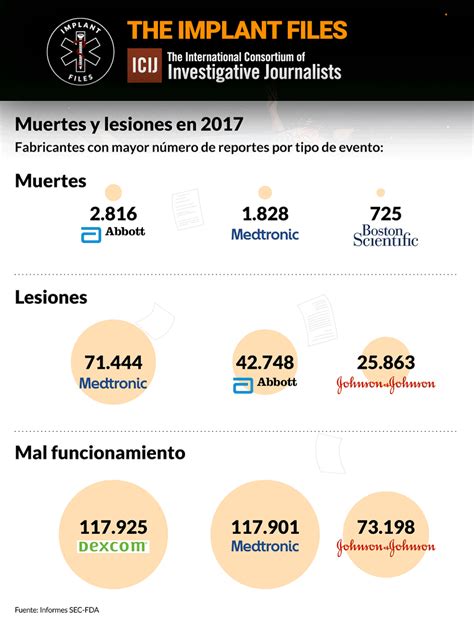 Respiradores Y Dispositivos Quirúrgicos Ingresaron Al País Pese A Haber Sido Retirados En Eeuu