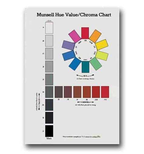Munsell Hue Value Chroma Poster Wall Chart Ideedaprodurre