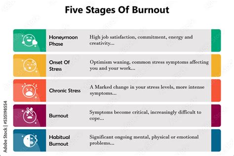 Five Stages Of Burnout With Icons In An Infographic Template Stock