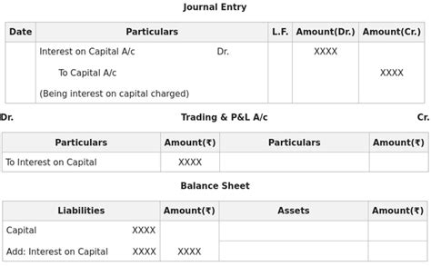 Financial Statement With Adjustment With Examples Ii Geeksforgeeks