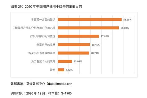 2021年小红书商业模式分析：“社区电商”打造完整闭环财经头条