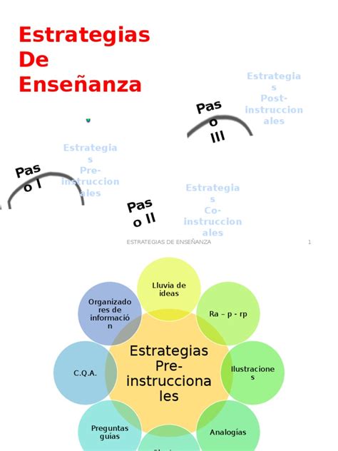 Pdf Manual De Estrategias De Ense Anza Dokumen Tips