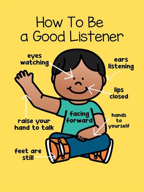 How to Be A Good Listener Anchor Chart printable - Etsy