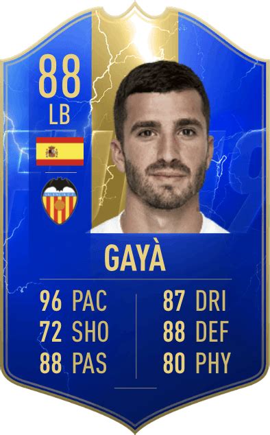 FIFA 19 La Liga TOTS FUT Team Of The Season Dexerto