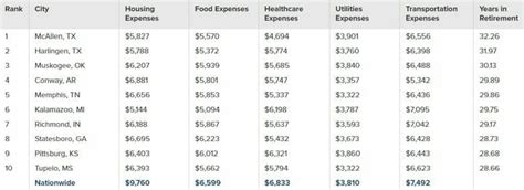 How Long Will One Million Dollars Last You In Retirement