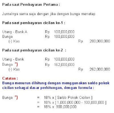 Accounting Finance Taxation Perolehan Aktiva Tetap