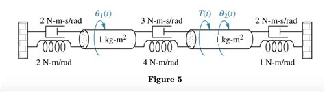 Solved Consider The Rotational Mechanical System Shown In Chegg