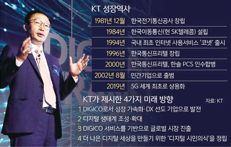 구현모 대표 디지털 혁신 선도글로벌 테크 컴퍼니 도약 네이트 뉴스