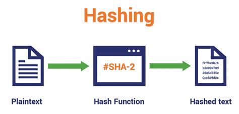 Hash Functions And Cryptography Web3 Encyclopedia