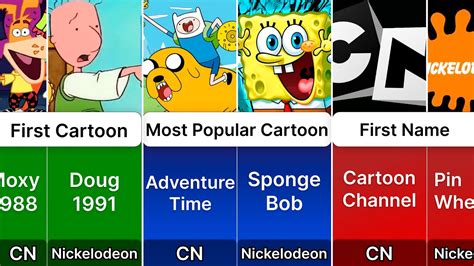 Cartoon Network VS Nickelodeon YouTube