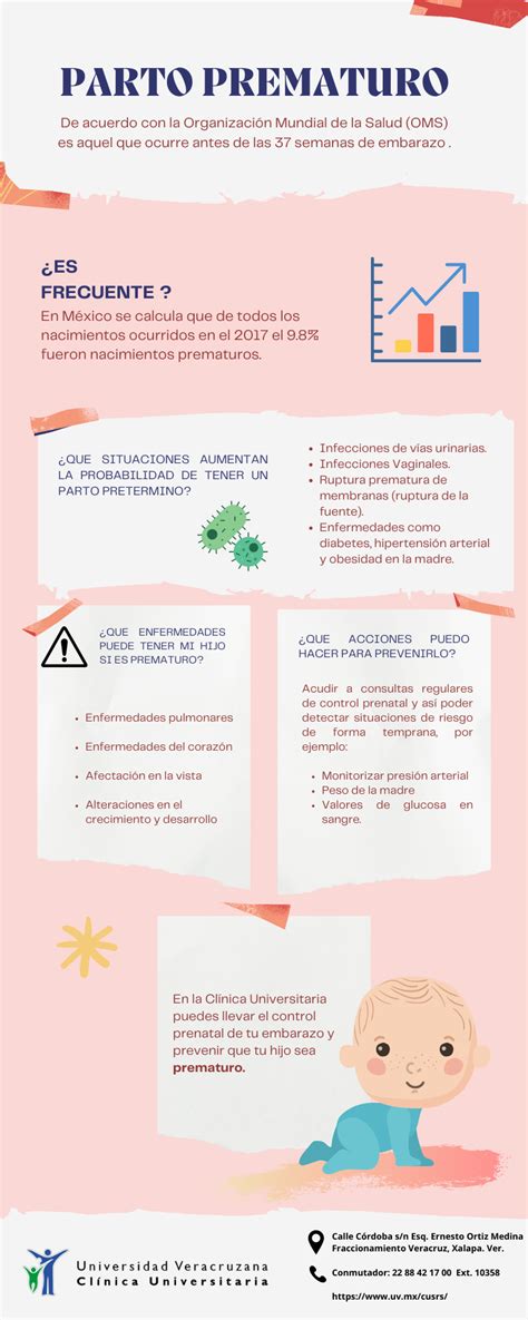 Infografía Parto Prematuro Clínica Universitaria De Salud Reproductiva Y Sexual