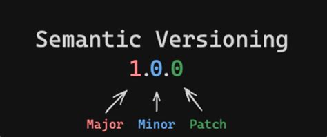 What Is Semantic Versioning And Why You Should Use It For Your Software