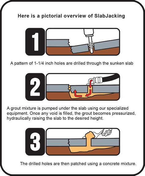 What is SlabJacking - Steps - Howell SlabJacking