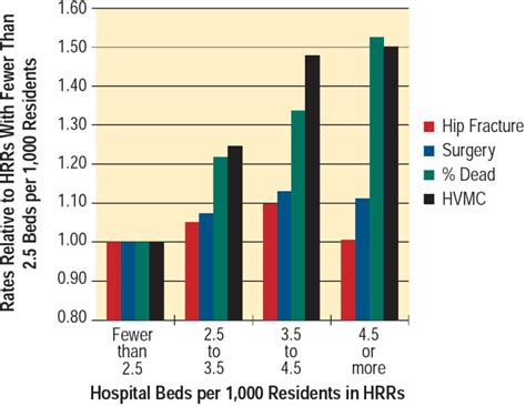 Figures The Dartmouth Atlas Of Health Care In The United States