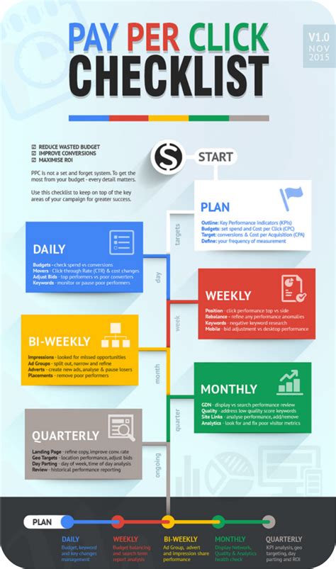 pay  click marketing ppc   ads  competition