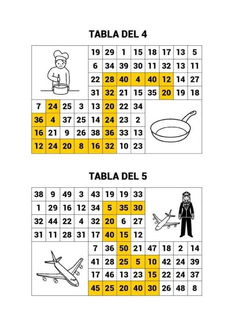 A Table With Numbers And Symbols For Different Places In The World