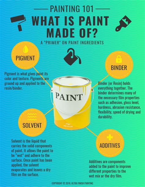 What Elements Is Paint Made Out Of At Harold Mosher Blog