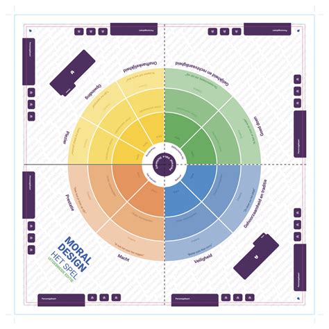 Moral Design The Game - Portfolio Anika