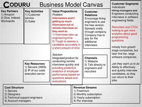 Business Model Canvas Customer Segments